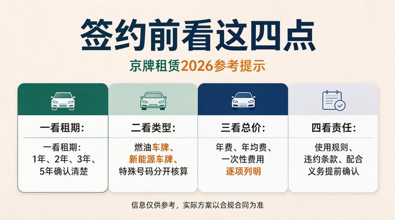 2026年车牌租赁行业趋势